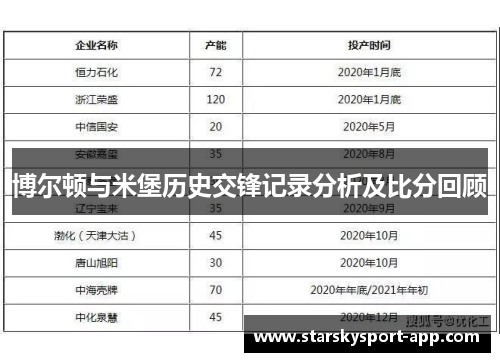 博尔顿与米堡历史交锋记录分析及比分回顾